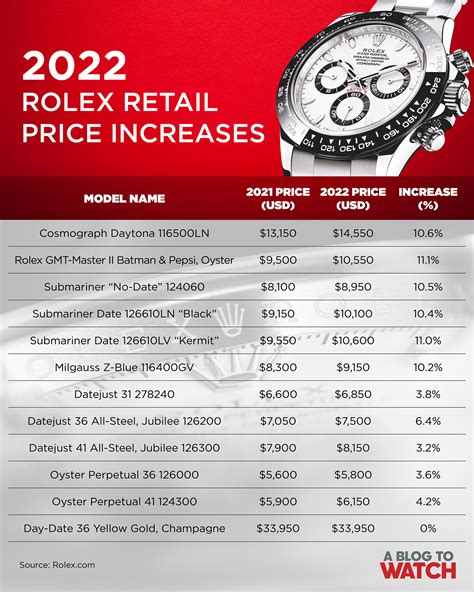 rolex price list 2014|rolex switzerland price list 2022.